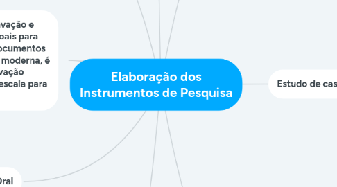 Mind Map: Elaboração dos Instrumentos de Pesquisa