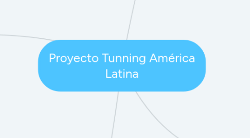 Mind Map: Proyecto Tunning América Latina