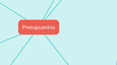 Mind Map: Presupuestos