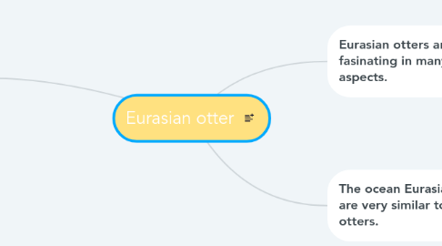 Mind Map: Eurasian otter