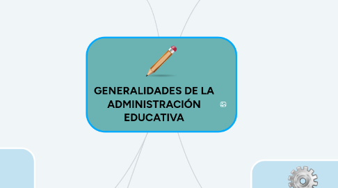 Mind Map: GENERALIDADES DE LA ADMINISTRACIÓN EDUCATIVA