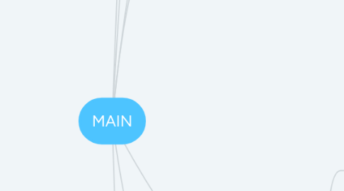 Mind Map: MAIN