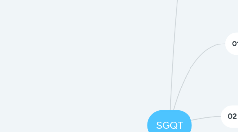 Mind Map: SGQT