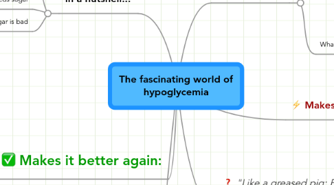 Mind Map: The fascinating world of hypoglycemia