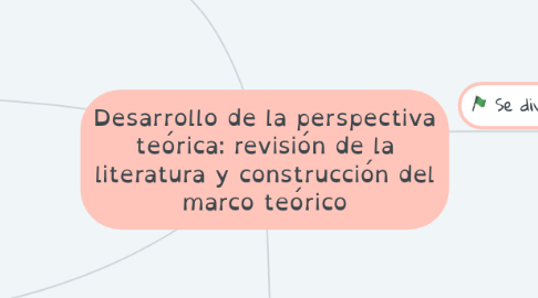 Mind Map: Desarrollo de la perspectiva teórica: revisión de la literatura y construcción del marco teórico