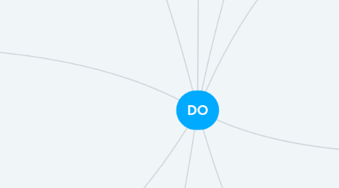 Mind Map: DO