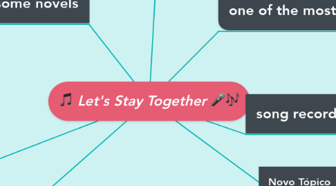 Mind Map: 🎵 Let's Stay Together 🎤🎶