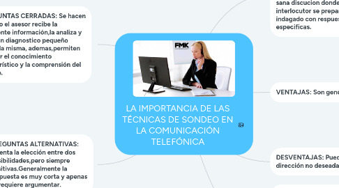 Mind Map: LA IMPORTANCIA DE LAS TÉCNICAS DE SONDEO EN LA COMUNICACIÓN TELEFÓNICA