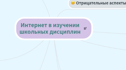 Mind Map: Интернет в изучении школьных дисциплин