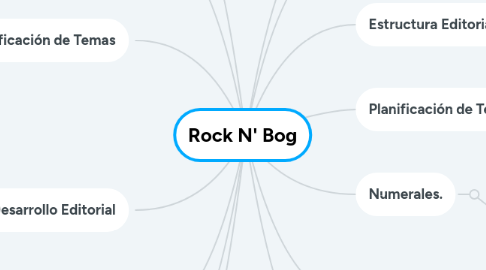 Mind Map: Rock N' Bog