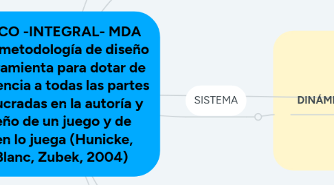 Mind Map: MARCO -INTEGRAL- MDA como metodología de diseño y herramienta para dotar de coherencia a todas las partes involucradas en la autoría y diseño de un juego y de quien lo juega (Hunicke, LeBlanc, Zubek, 2004)