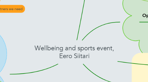 Mind Map: Wellbeing and sports event, Eero Siitari