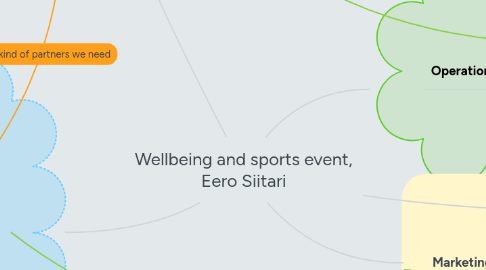 Mind Map: Wellbeing and sports event, Eero Siitari