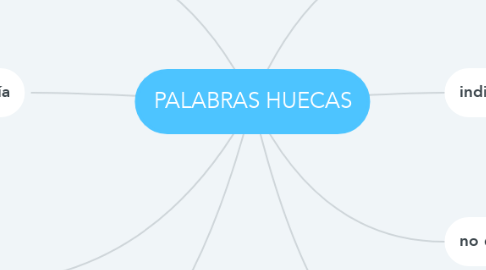 Mind Map: PALABRAS HUECAS