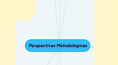 Mind Map: Perspectivas Metodológicas