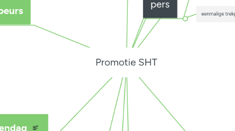 Mind Map: Promotie SHT