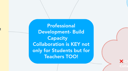 Mind Map: Professional Development- Build Capacity Collaboration is KEY not only for Students but for Teachers TOO!