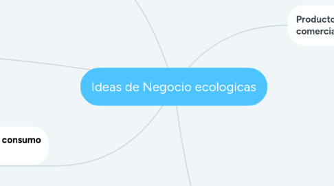 Mind Map: Ideas de Negocio ecologicas