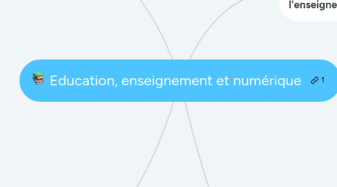 Mind Map: Education, enseignement et numérique