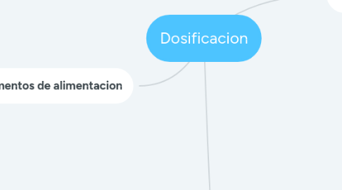 Mind Map: Dosificacion