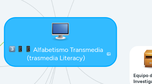 Mind Map: Alfabetismo Transmedia (trasmedia Literacy)