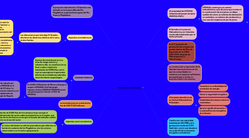 Mind Map: Hidroeléctrica El Quimbo.