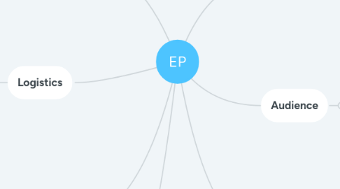 Mind Map: EP