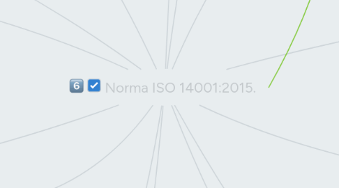 Mind Map: Norma ISO 14001:2015.