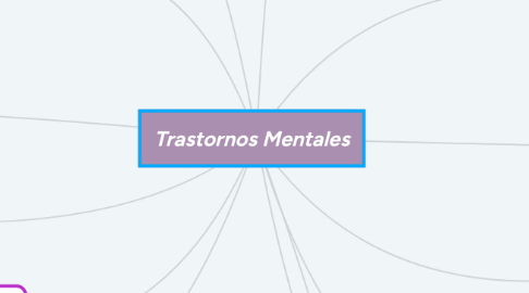 Mind Map: Trastornos Mentales