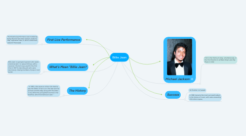 Mind Map: Billie Jean