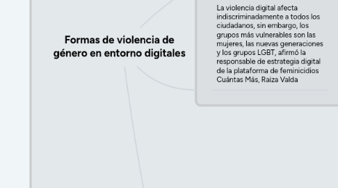 Mind Map: Formas de violencia de género en entorno digitales