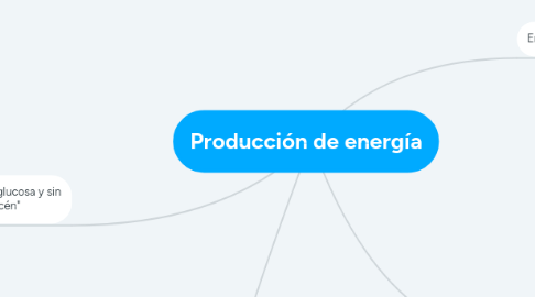 Mind Map: Producción de energía