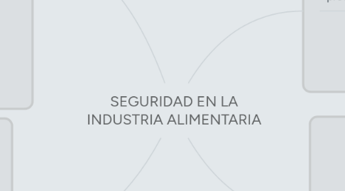 Mind Map: SEGURIDAD EN LA INDUSTRIA ALIMENTARIA