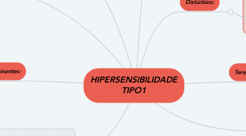 Mind Map: HIPERSENSIBILIDADE TIPO1