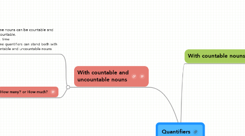 Mind Map: Quantifiers