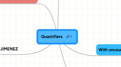 Mind Map: Quantifiers