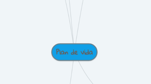 Mind Map: Plan de vida