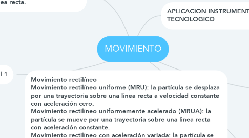 Mind Map: MOVIMIENTO