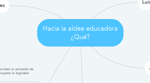 Mind Map: Hacia la aldea educadora ¿Qué?