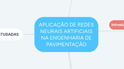 Mind Map: APLICAÇÃO DE REDES NEURAIS ARTIFICIAIS NA ENGENHARIA DE PAVIMENTAÇÃO