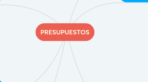 Mind Map: PRESUPUESTOS