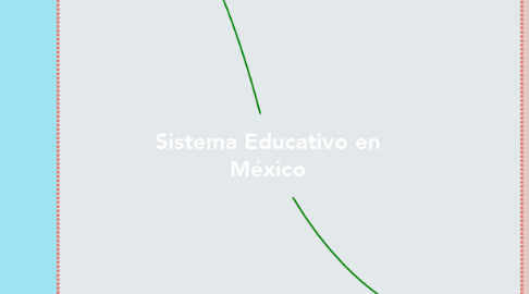Mind Map: Sistema Educativo en México