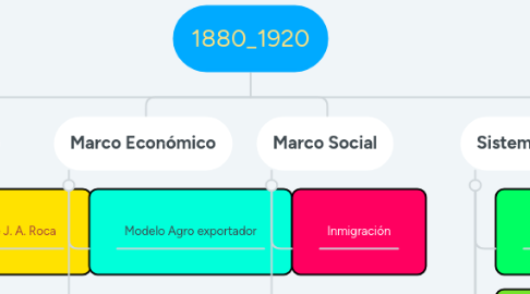 Mind Map: 1880_1920