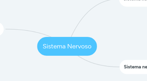 Mind Map: Sistema Nervoso