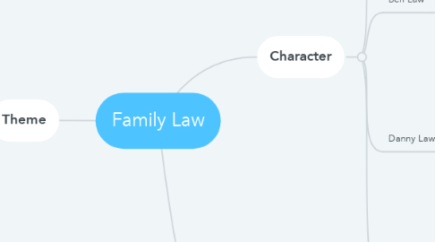 Mind Map: Family Law