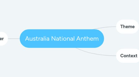 Mind Map: Australia National Anthem