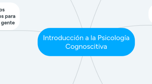 Mind Map: Introducción a la Psicología Cognoscitiva