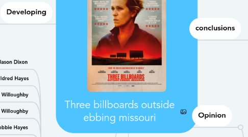 Mind Map: Three billboards outside ebbing missouri