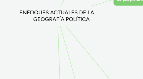 Mind Map: ENFOQUES ACTUALES DE LA GEOGRAFÍA POLÍTICA