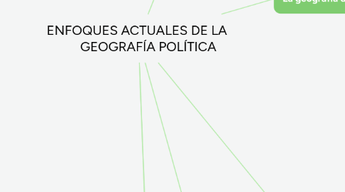 Mind Map: ENFOQUES ACTUALES DE LA        GEOGRAFÍA POLÍTICA